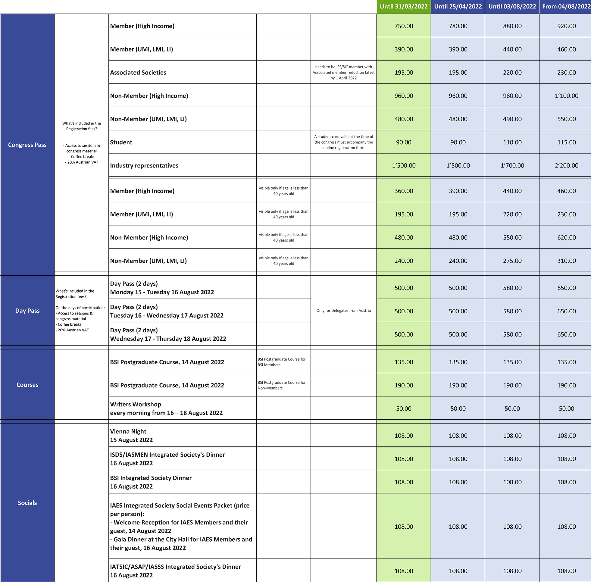 ISW 2022 注册费用publication.png